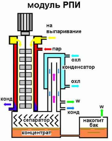 rotorno-plyonocnyi-isparitel-rpi-po-tz-zakazcika-reaktory-emkosti-linii-zavod-grand-big-8